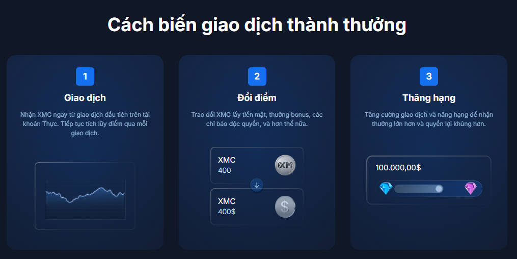 XMC – Điểm thưởng độc quyền từ XM